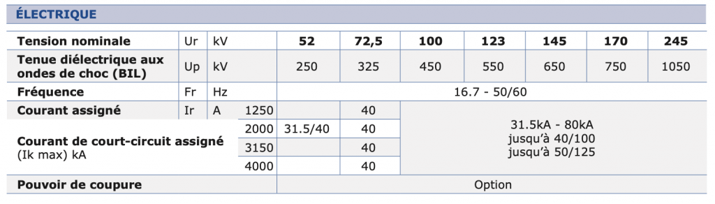 SR16200 - SECTIONNEUR DE COUPURE CENTRALE EXTÉRIEURE caractéristiques électriques