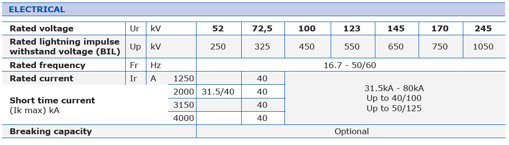 SR16200 Electrical features