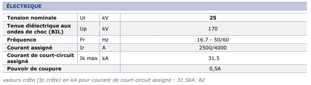 SST25 - SECTIONNEUR À DOUBLE COUPURE D’INTÉRIEUR caractéristiques électriques