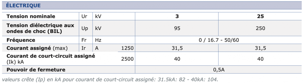 SBR - SECTIONNEUR BASCULANT «ROCKING» D’EXTÉRIEUR caractéristiques électriques