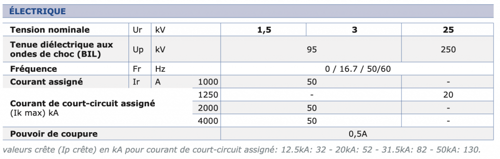 OVB - SECTIONNEUR COMMUTATEUR D’EXTÉRIEUR carctéristiques électriques