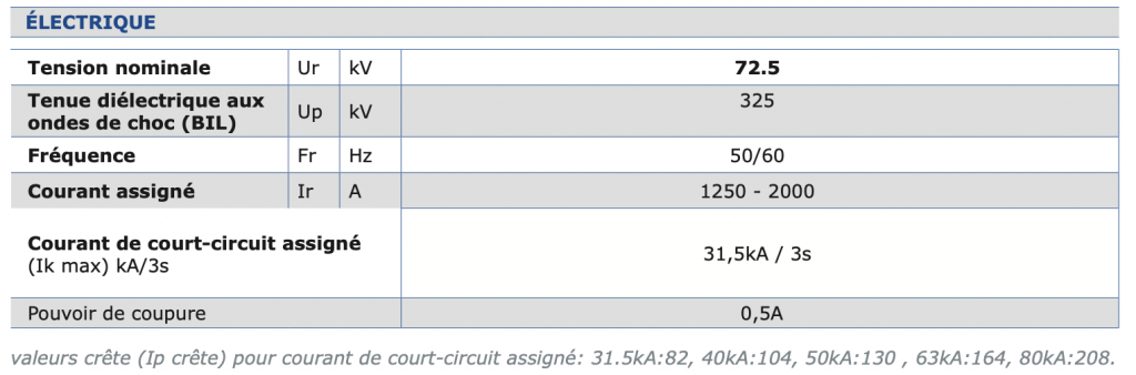 SR2002B - SECTIONNEUR TRAVERSANT D’INTÉRIEUR caractéristiques électriques