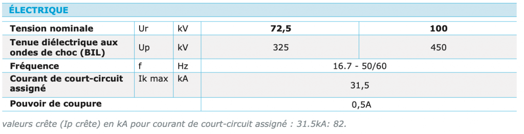 ST36001 - SECTIONNEUR DE TERRE D’EXTÉRIEUR caratéristiques électriques