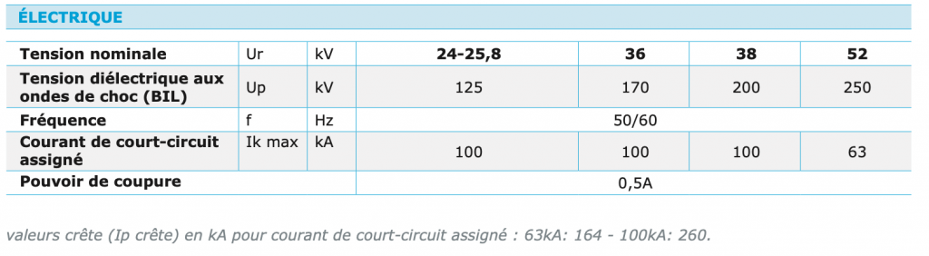 ST90 - SECTIONNEUR DE TERRE D’EXTÉRIEUR caractéristiques électriques