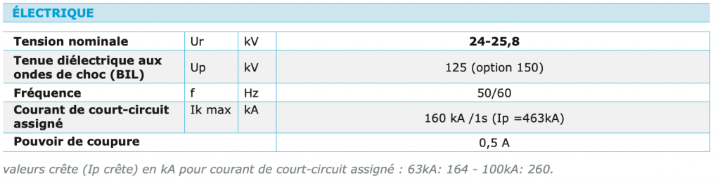 STAS - SECTIONNEUR DE TERRE D’INTÉRIEUR caractéristiques électriques