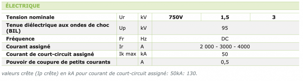 IT3000- INTERRUPTEUR À COUPURE DANS L’AIR caractéristiques électriques