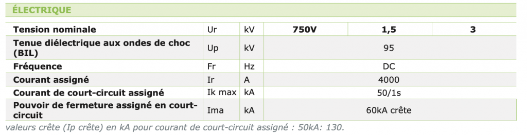 IT3600- INTERRUPTEUR À COUPURE DANS L’AIR caractéristiques électriques