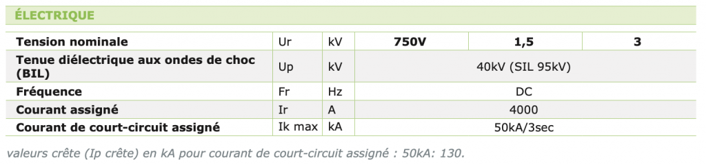 ITC4000- INTERRUPTEUR À COUPURE DANS L’AIR caractéristiques électriques