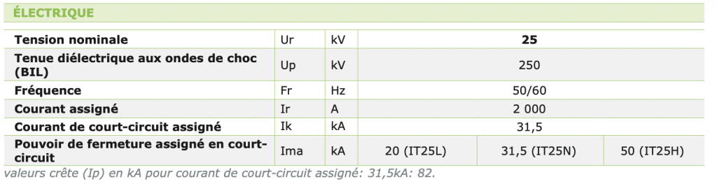 IT25- INTERRUPTEUR À COUPURE À VIDE D’EXTÉRIEUR caractéristiques électriques