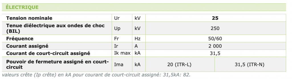 ITR- INTERRUPTEUR À COUPURE À VIDE D’EXTÉRIEUR caractéristiques électriques