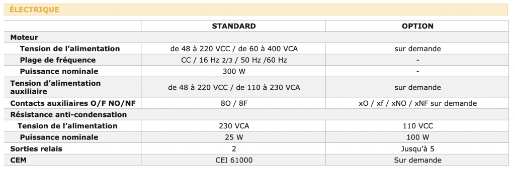 MR164E - COMMANDE ÉLECTRIQUE UNIVERSELLE caractéristiques électriques