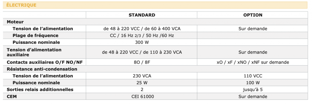 MR41E - COMMANDE ÉLECTRIQUE UNIVERSELLE caractéristiques électriques