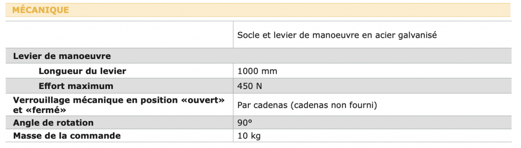 R77E - COMMANDE MANUELLE caractéristiques électriques