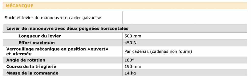 T70 - COMMANDE MANUELLE caractéristiques électriques