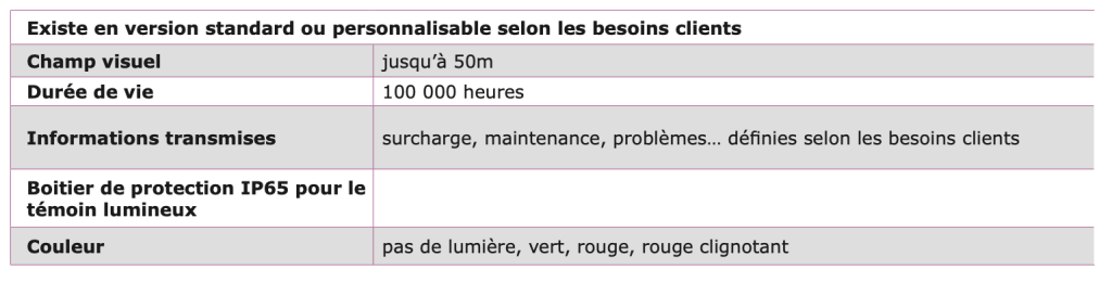 S-LUX - TÉMOIN D’ÉTAT / VOYANT D’ALERTE caractéristiques