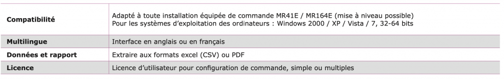 S-OFT - OUTILS DE DIAGNOSTIC PORTABLE caractéristiques