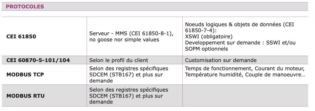 S-COM - CARTE DE COMMUNICATION caractéristiques