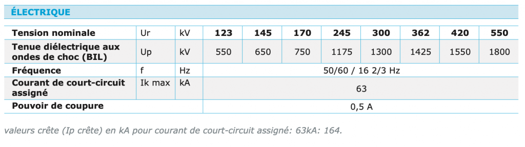 STE - SECTIONNEUR DE TERRE D’EXTÉRIEUR caractéristiques électriques