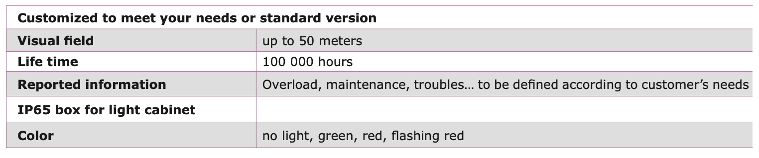 S-LUX - LIGHT ALARM / INFORMATION STATUS Electrical features