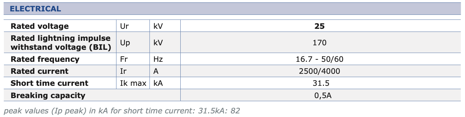 SST25 electrical features