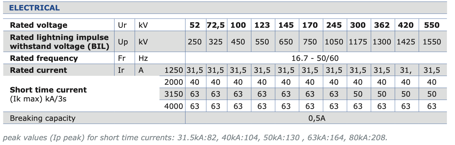 SR16201H TECHNICAL FEATURES